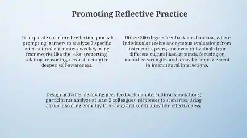 Designing materials or teaching intercultural competence 4