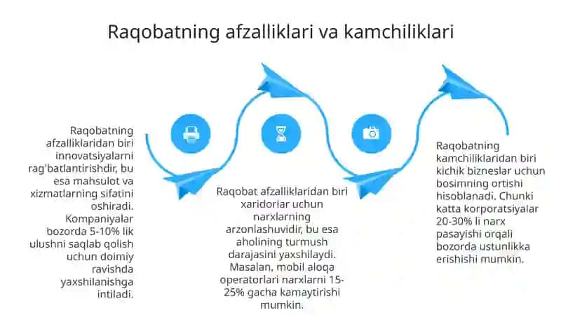 Raqobat turlari 4