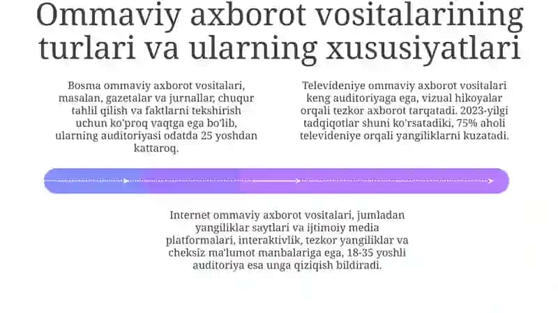 Ommaviy axborot vositalarining rivojlanish tarixi va qonunchilik asoslari 4