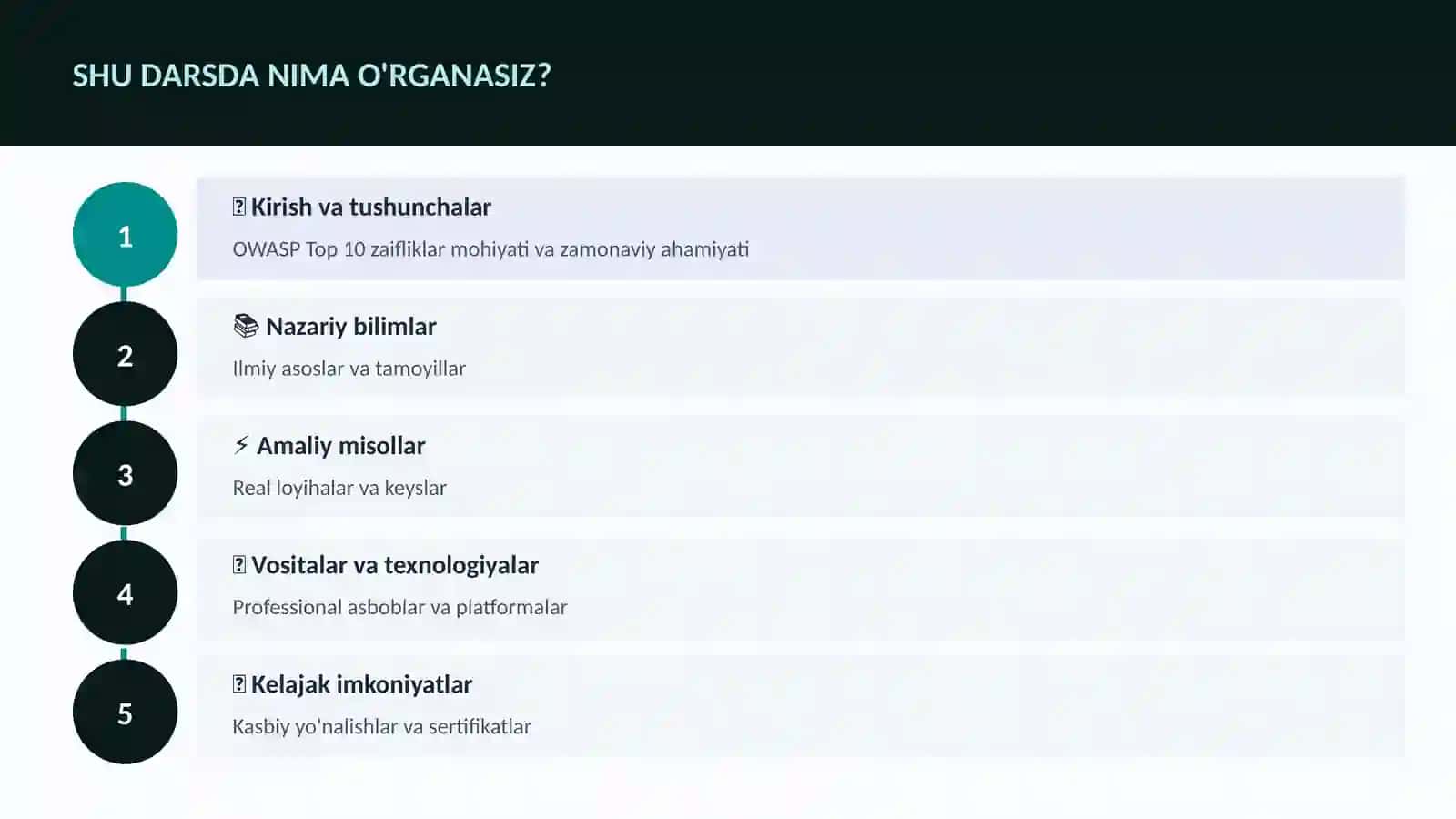 OWASP Top 10 zaifliklar 4
