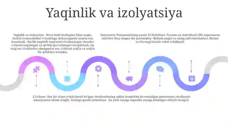 Zamonaviy Psixoanalizning Asosiy Yo'Nalishlari E.Erikson Komilov 4