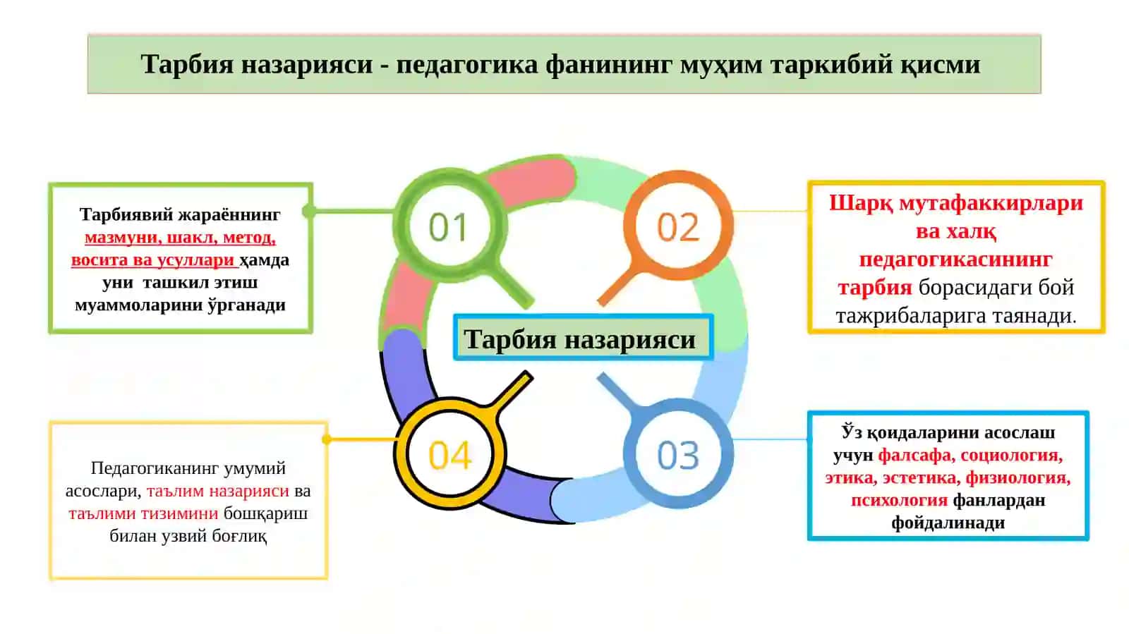 Тарбия жараёнининг моҳияти ва мазмуни 4