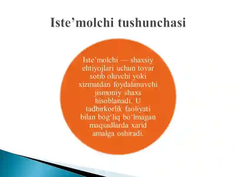 Iste’molchilar huquqlarini tushunish 4