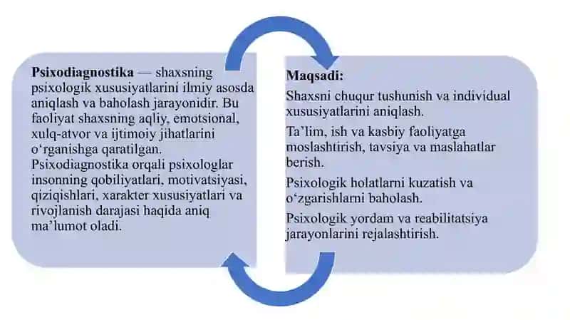Shaxs psixodiagnostikasida qo’llaniladigan metodikalar tasnifi. 4