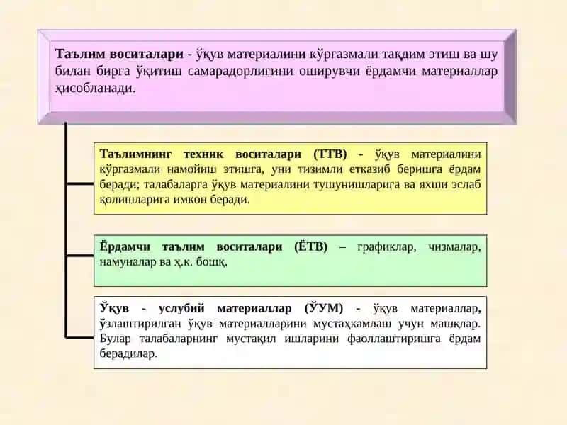 ЎҚИТИШ АМАЛИЁТИДА ИННОВАЦИОНТАЪЛИМ ШАКЛ, МЕТОД ВА ВОСИТАЛАРИДАН ФОЙДАЛАНИШ 4