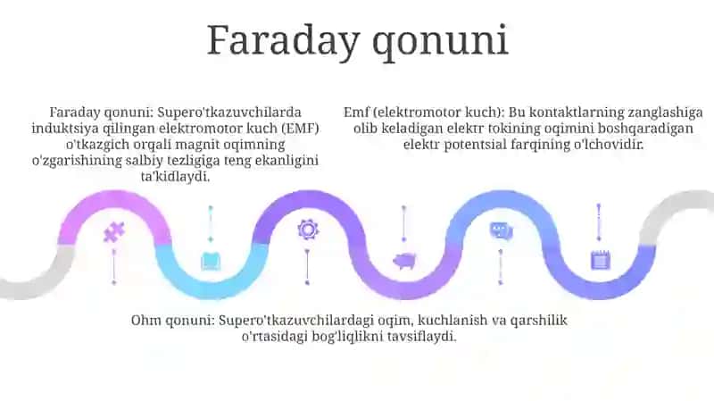 Emm Tushunchasi Va Emm Vektorlari, Muhit Parametrlari, Moddiy Tenglamalar 4