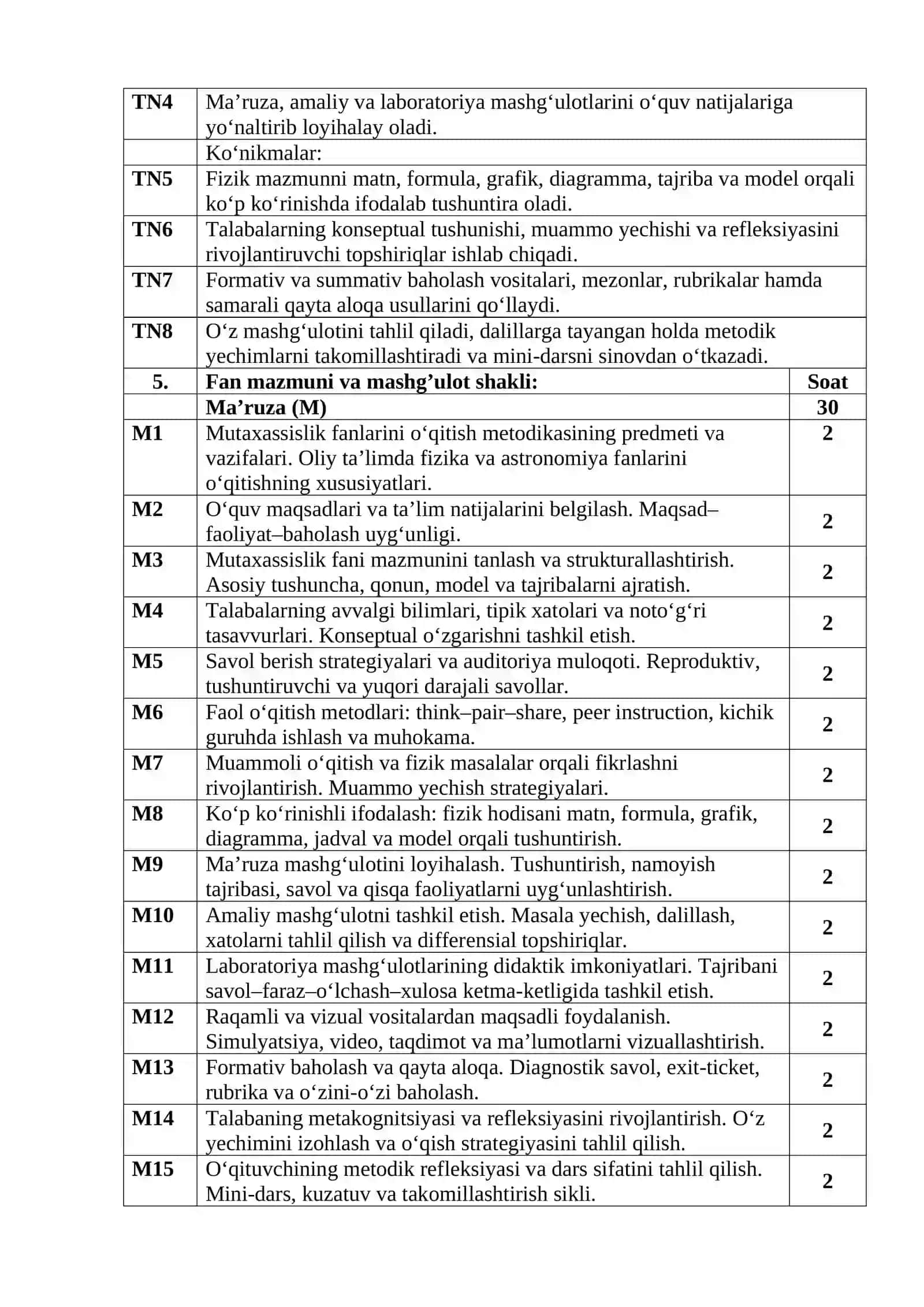 MUTAXASSISLIK FANLARINI O‘QITISH METODIKASI 4