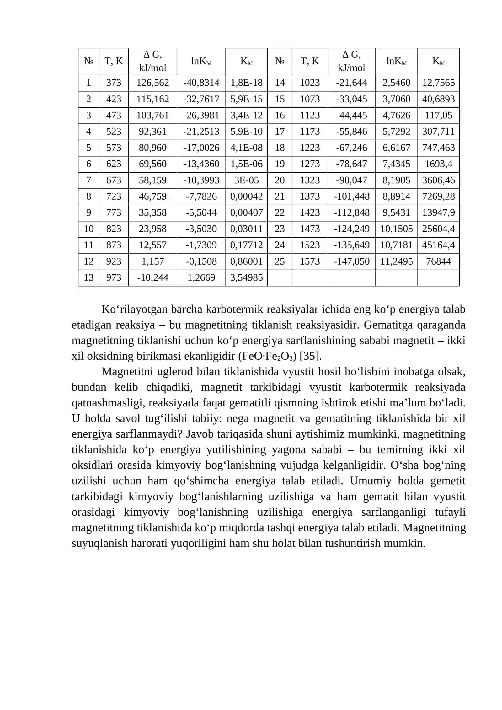 Mis ishlab chiqarish shlaklaridagi temir oksidlarining karbotermiyasi 4