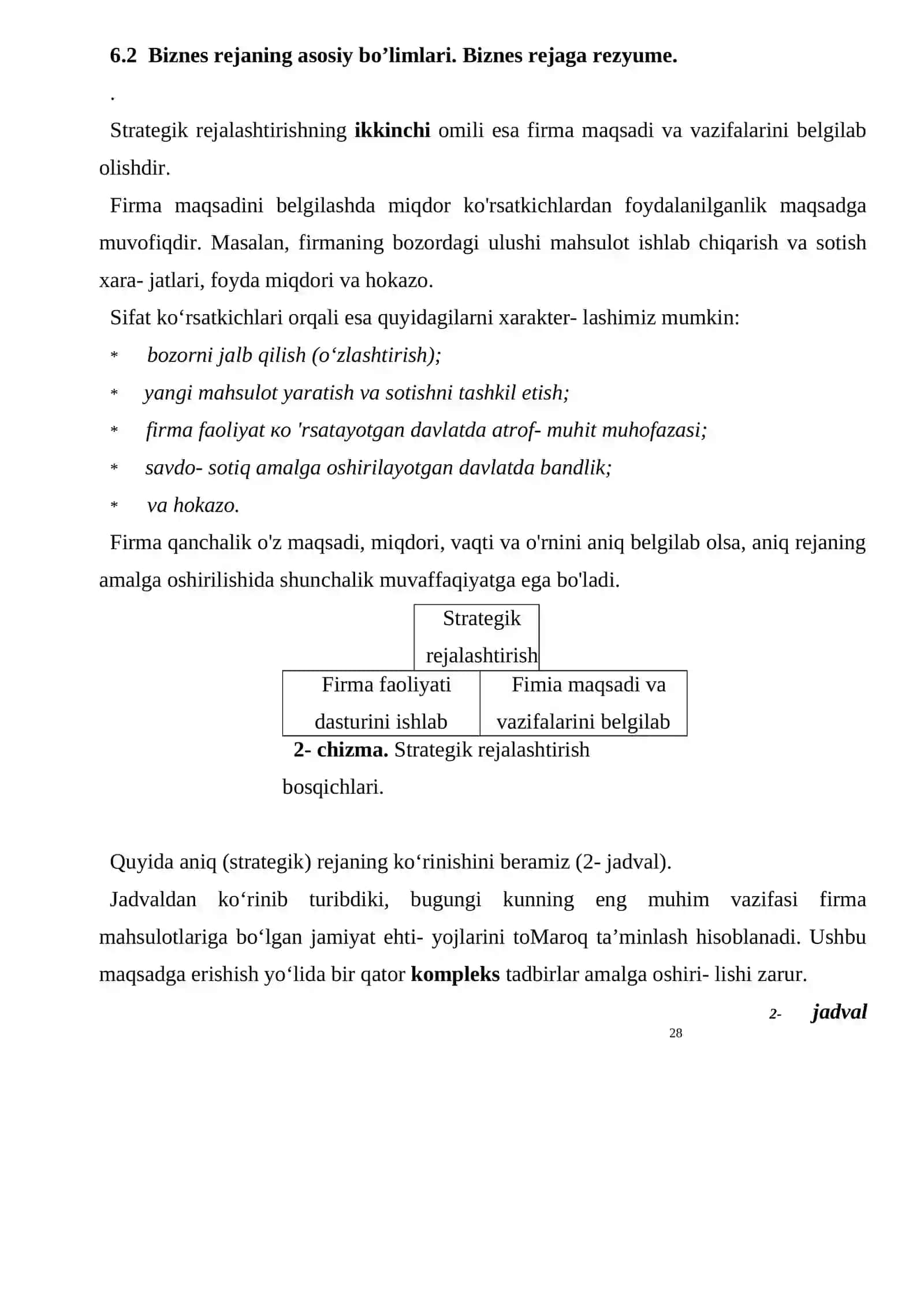 Biznes rejani tuzish tartibi 4