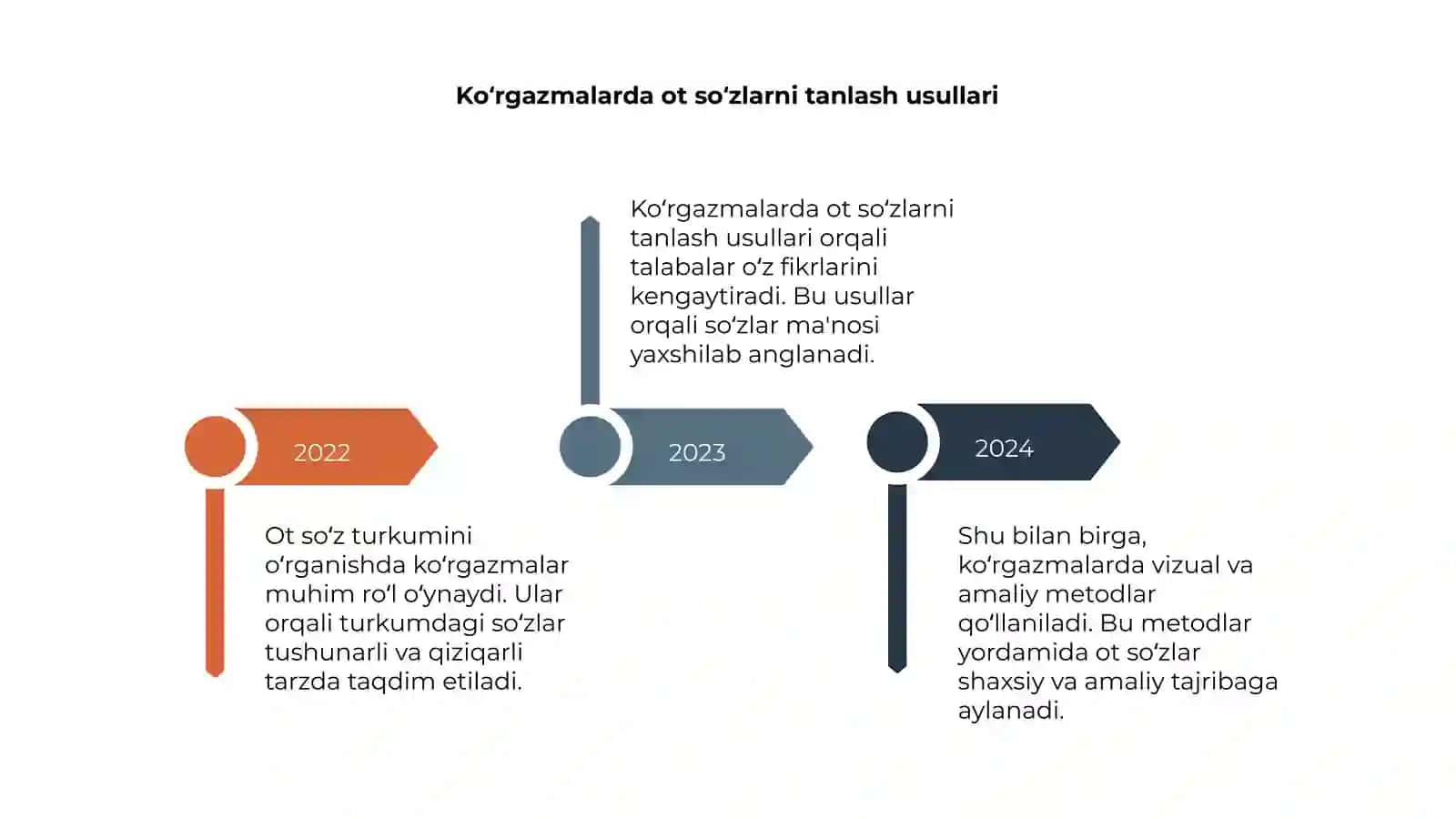 Ot soʻz turkumini oʻrganishda qoʻllanadigan koʻrgazmalar 4