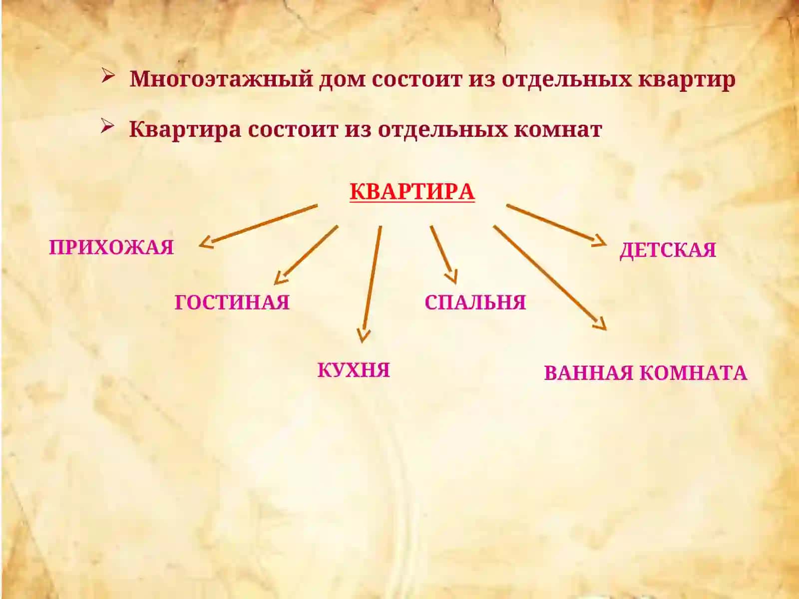 «МОЙ ДОМ» Презентация 4
