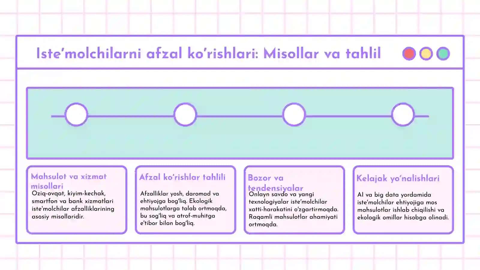 Iste’molchilar hatti - harakati 4
