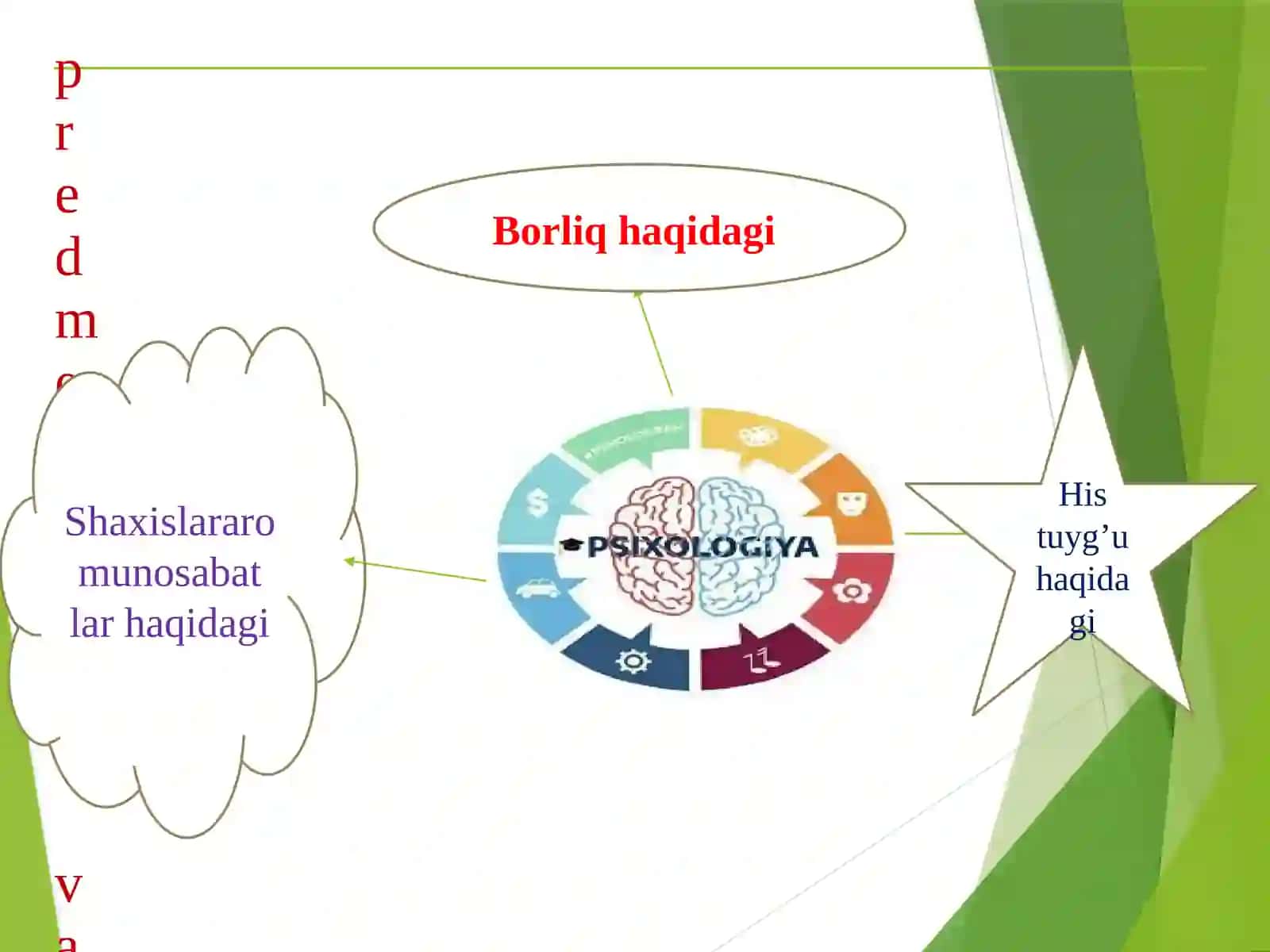 1-MODUL.Psixologiyafan sifatida.Yangi davr va psixologiya 4