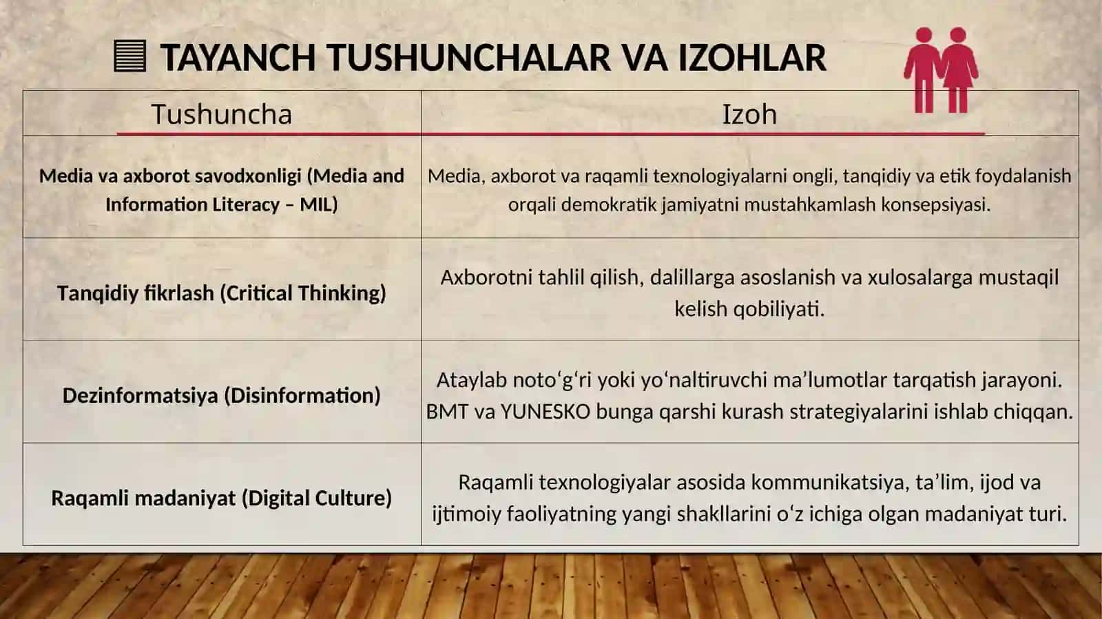 BMT VA YUNESKONING MEDIA SAVODXONLIK VA AXBOROT MADANIYATIGA MUNOSABATI 4