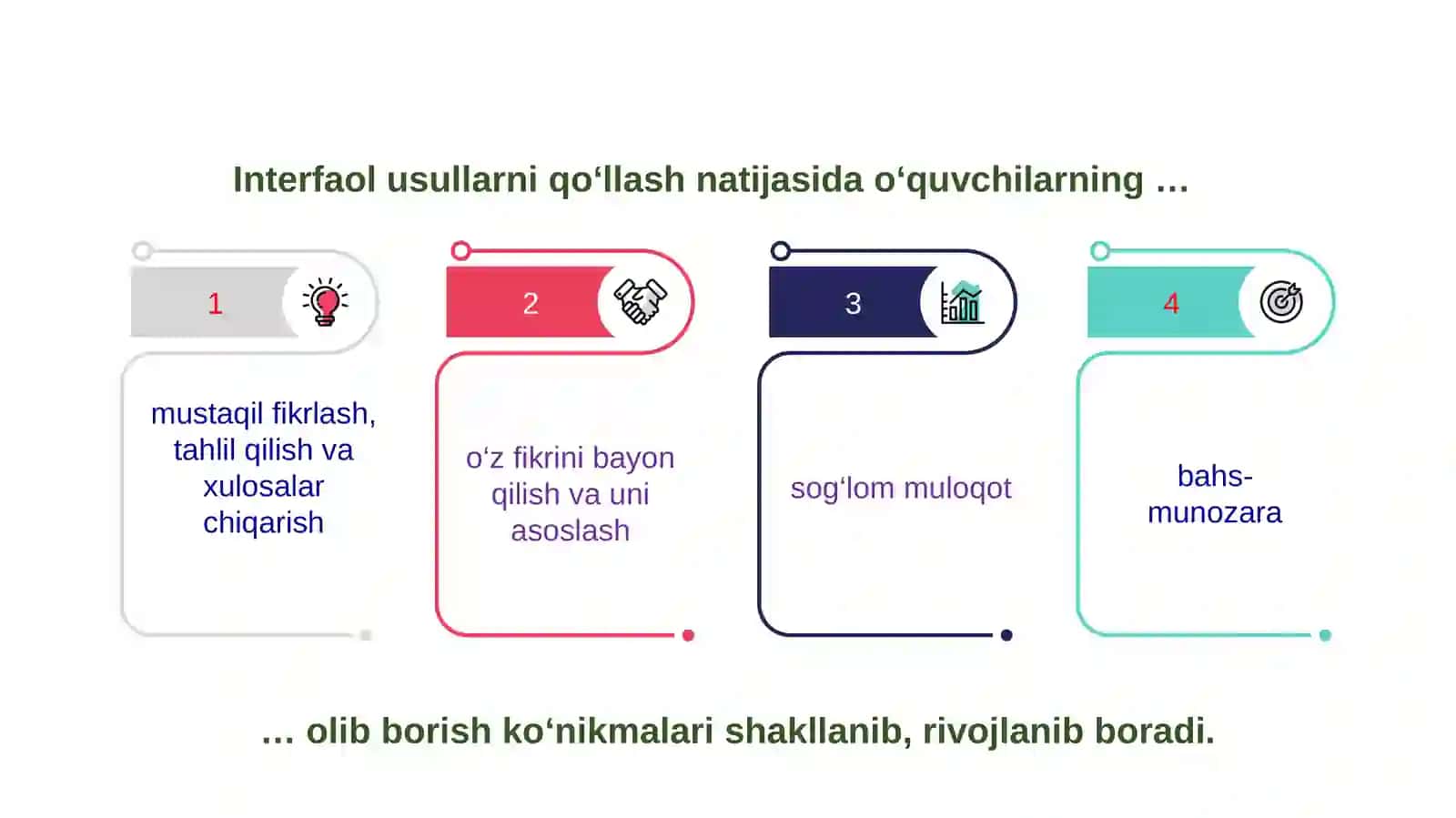 Vaqt-bebaho nemat mavzusini o‘qitishda interfaol metodlardan foydalanish. 4