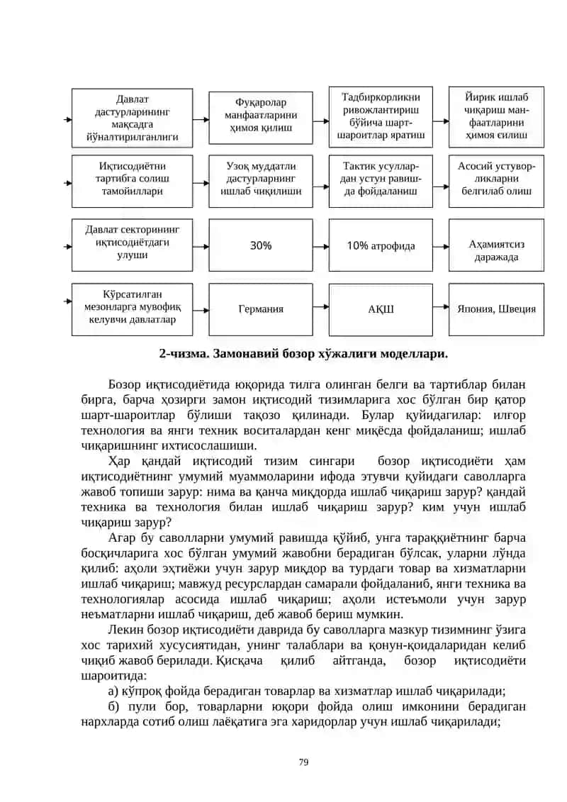 5-МАВЗУ. Бозор иқтисодиётининг мазмуни ва амал қилиши 4