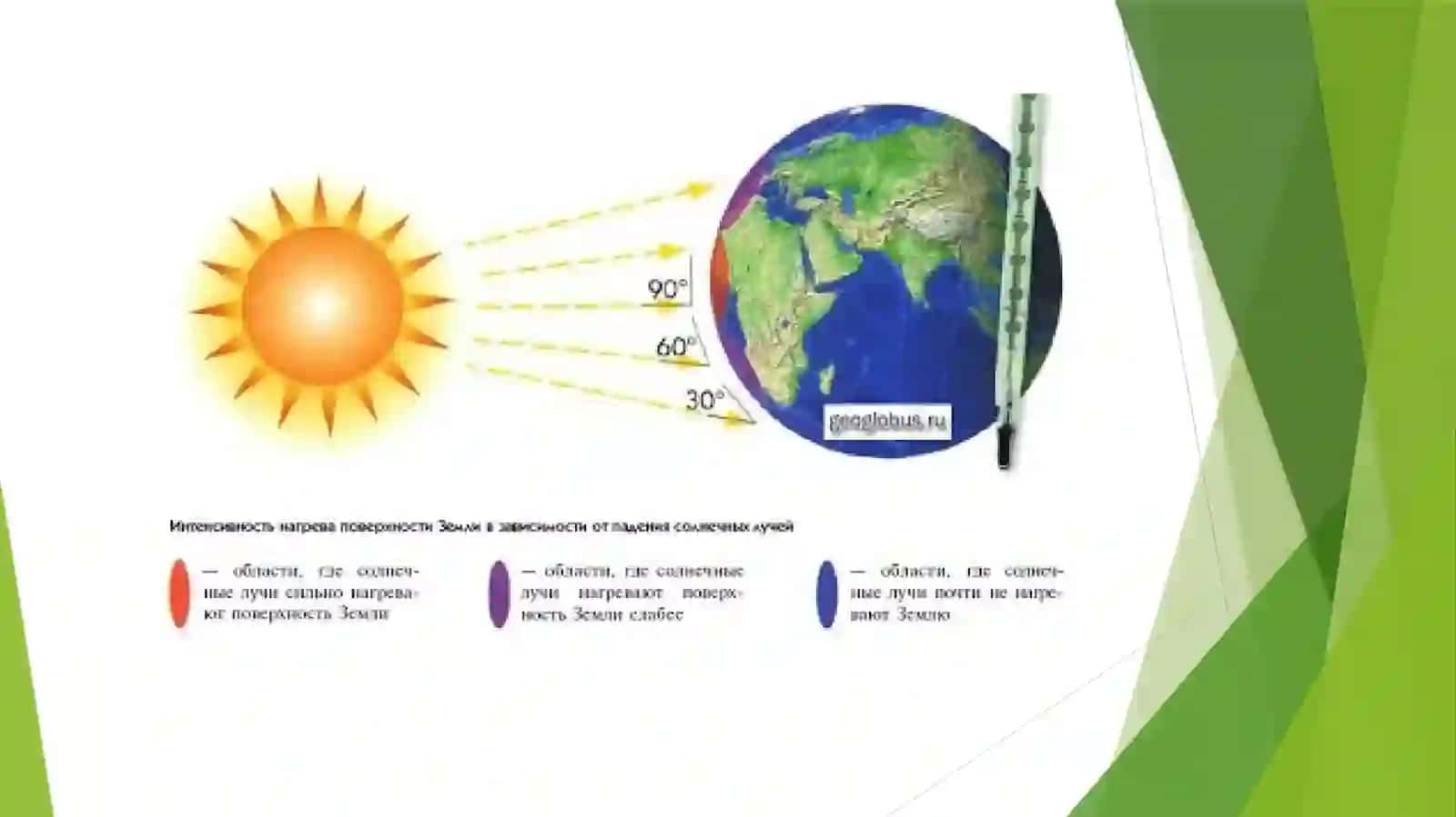 QUYOSH RADIATSIYASINING KELISHI VA YER YUZASIDA TAQSIMLANISHI 4