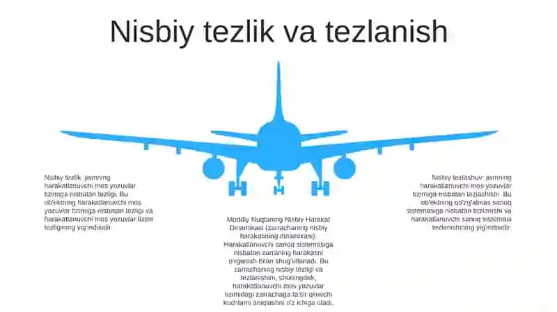 Moddiy Nuqtaning Nisbiy Harakat Dinamikasi 4