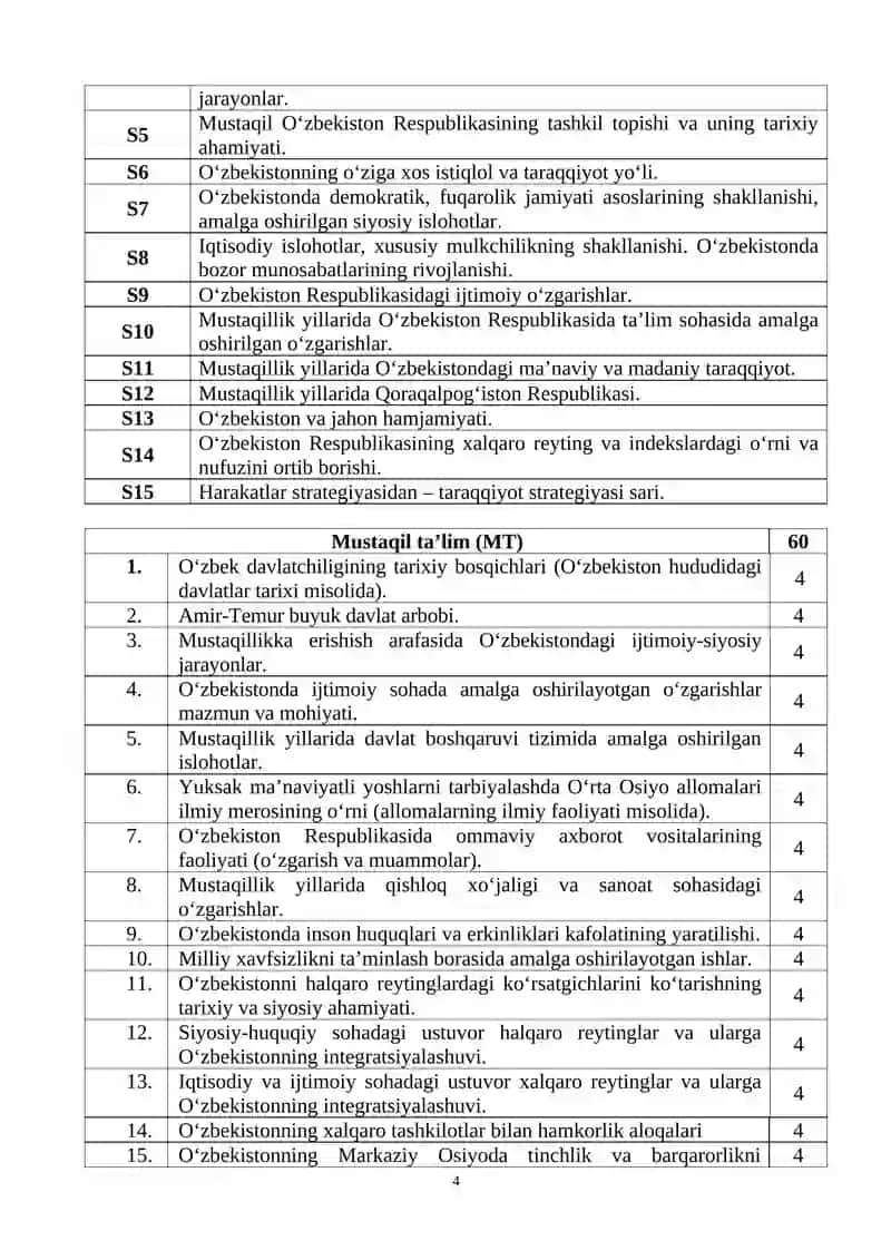 O‘zbekistonning eng yangi tarixi 4