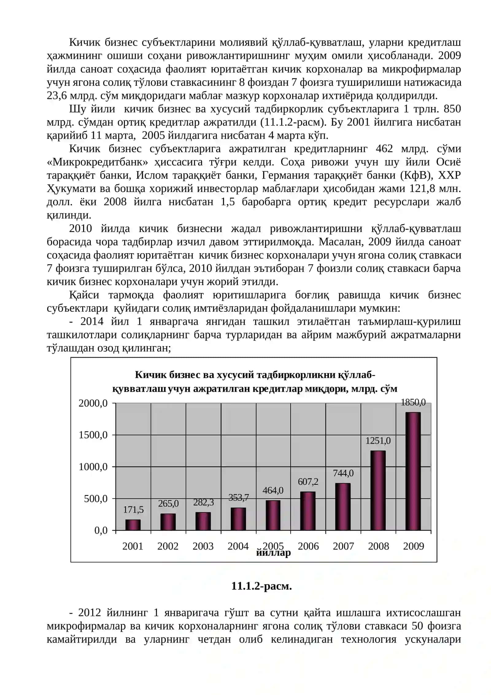 Ўзбекистонда кичик бизнес ва тадбиркорликни ривожлантириш истиқболлари 4