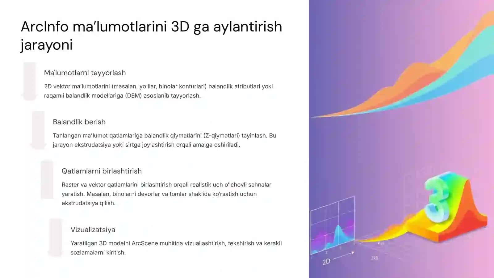 Geoaxborot, ArcScene texnologiyasidan foydalangan holda ArcInfo ni uch o'lchovli modellashtirish 4