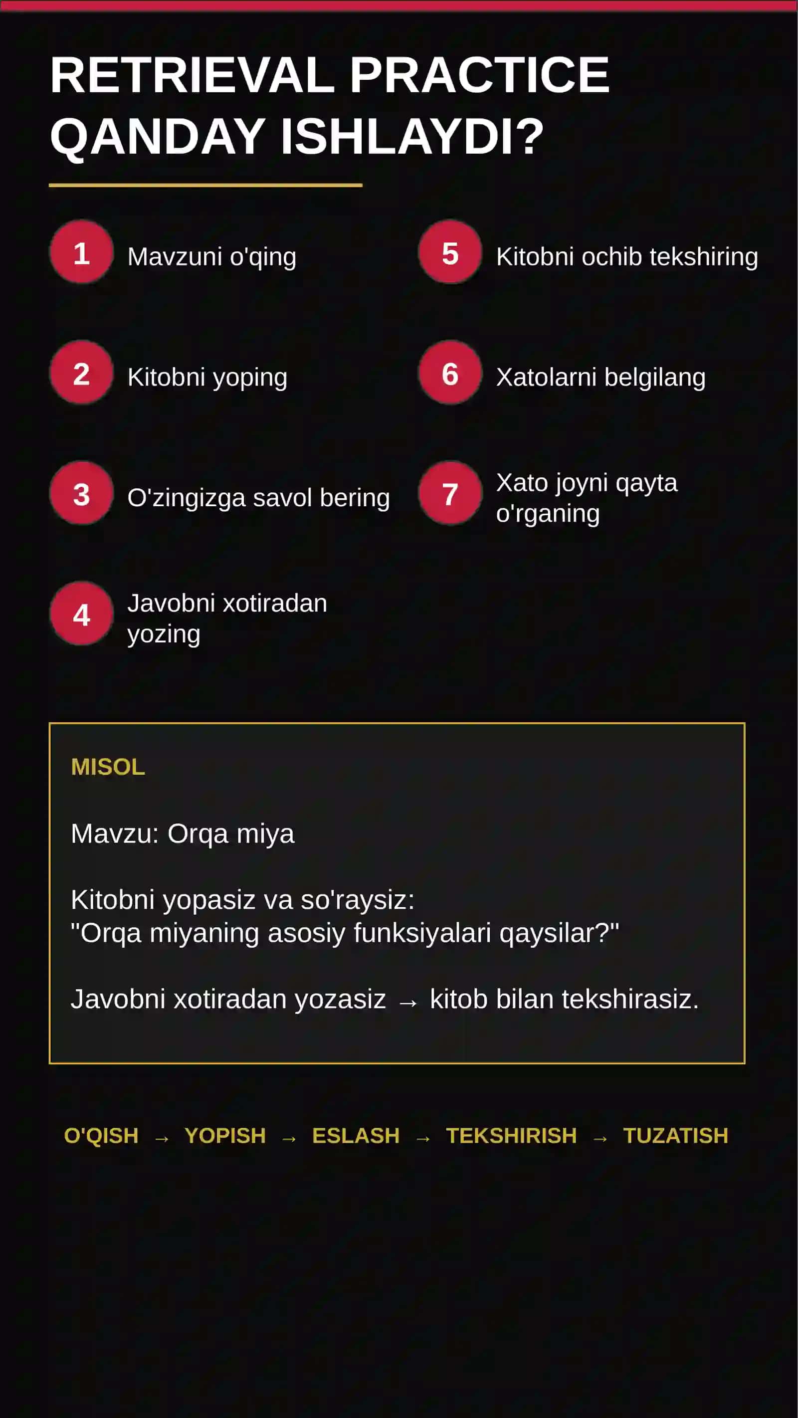 Xotirani 3 ta metod yordamida rivojlantiring 4