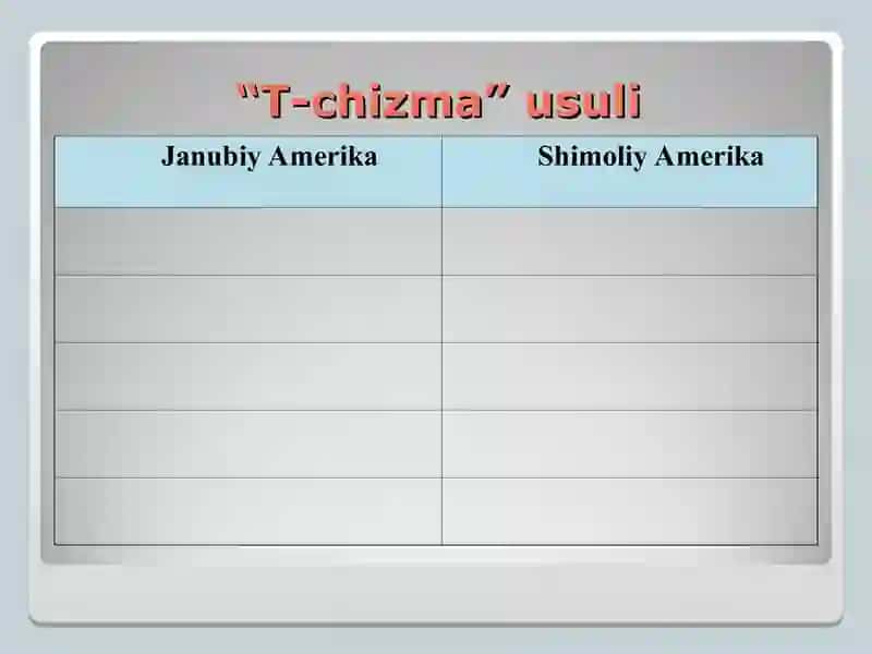 O`TILGANLARNI MUSTAHKAMLASH 4