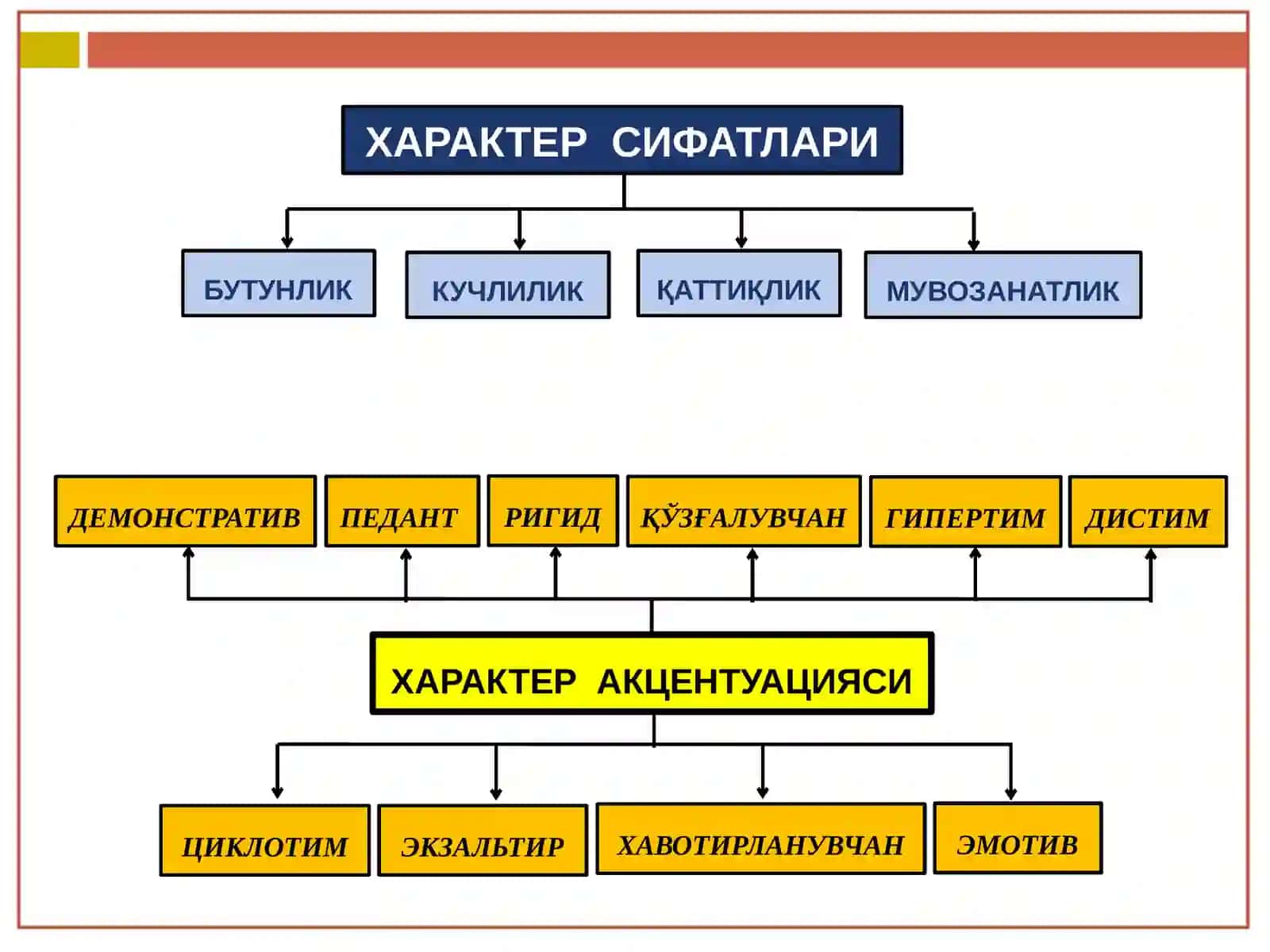 ШАХСНИНГ ХАРАКТЕР АКЦЕНТУАЦИЯСИ ТИПЛАРИДАГИ СУИЦИДАЛ МОЙИЛЛИКЛАР 4