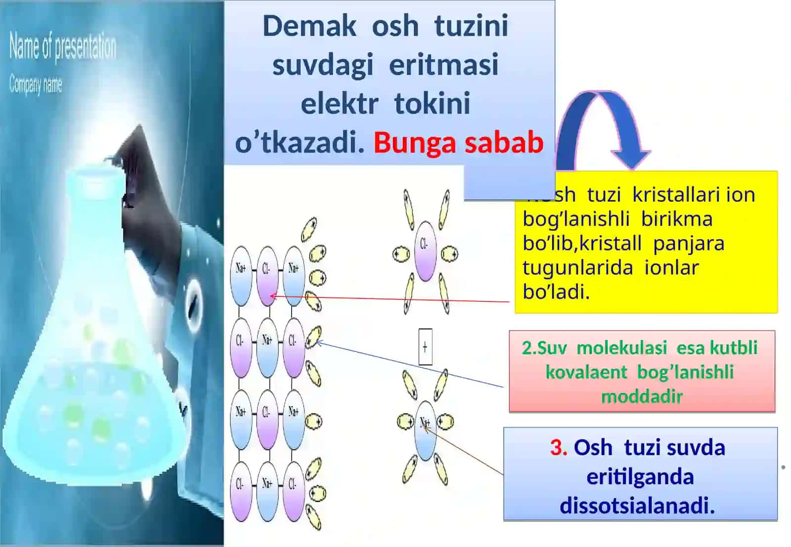 Elektrolitik dissotsiatsiyalanish nazariyasi 4