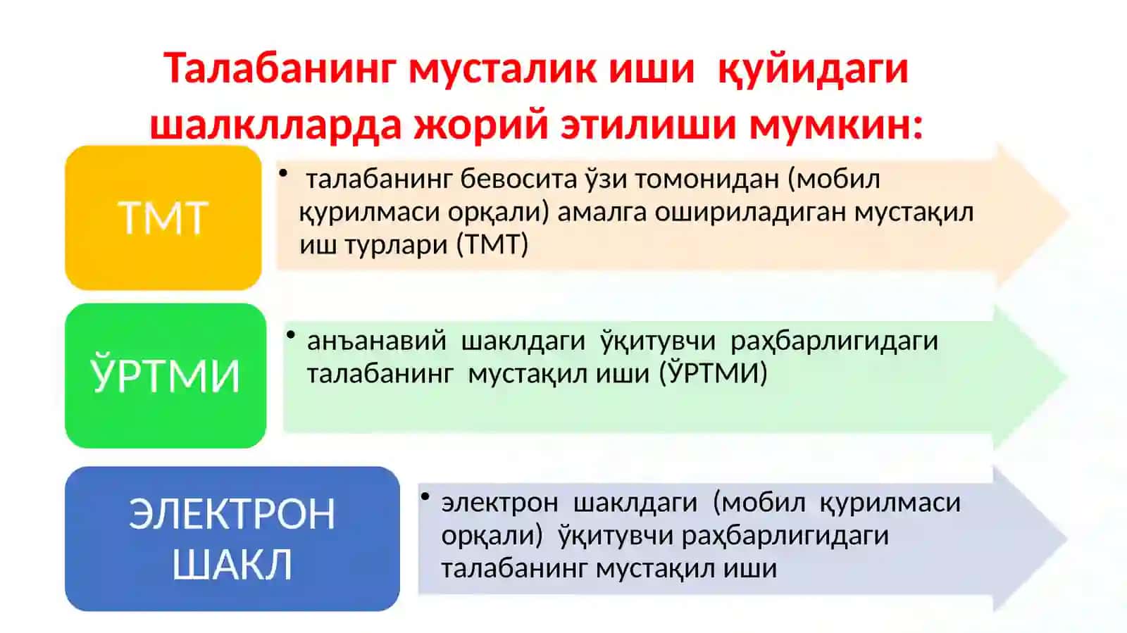 КРЕДИТ-МОДУЛЬ ТИЗИМИДА ЎҚУВ ЖАРАЁНИНИ РЕЖАЛАШТИРИШ ВА ТАШКИЛ ҚИЛИШ 4