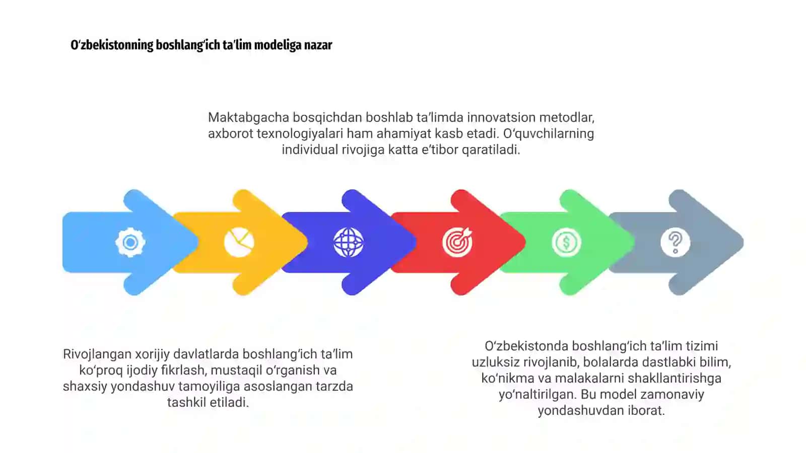 Boshlang‘ich ta’lim tizimi va uniqiyosiy organish mazmuni 4