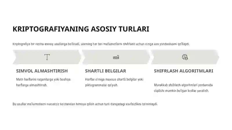 KRIPTOGRAFIYA ASOSLARI 4