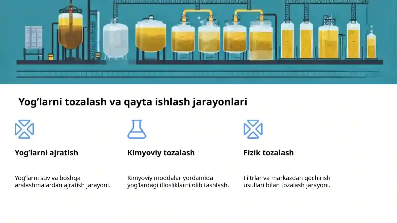 Yog’lar: Olinishi va Xossalari 4
