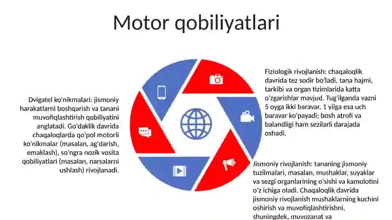 Ilk Bolalik Davrini Fiziologik Va Jismoniy Rivojlanishi 4