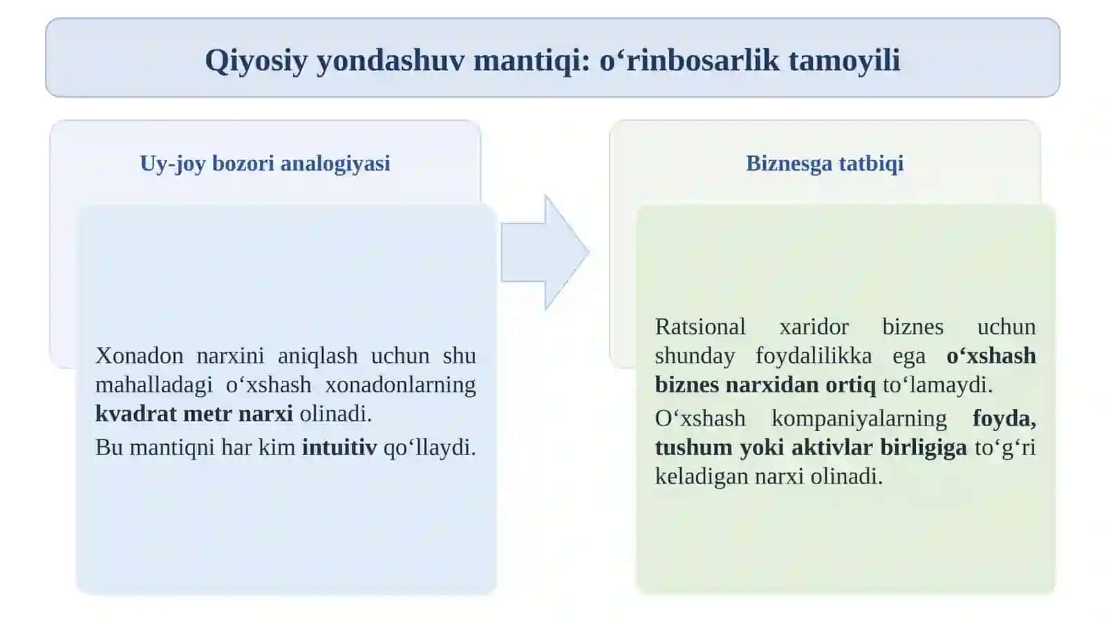 Biznesni baholashning qiyosiy yondashuvi 4