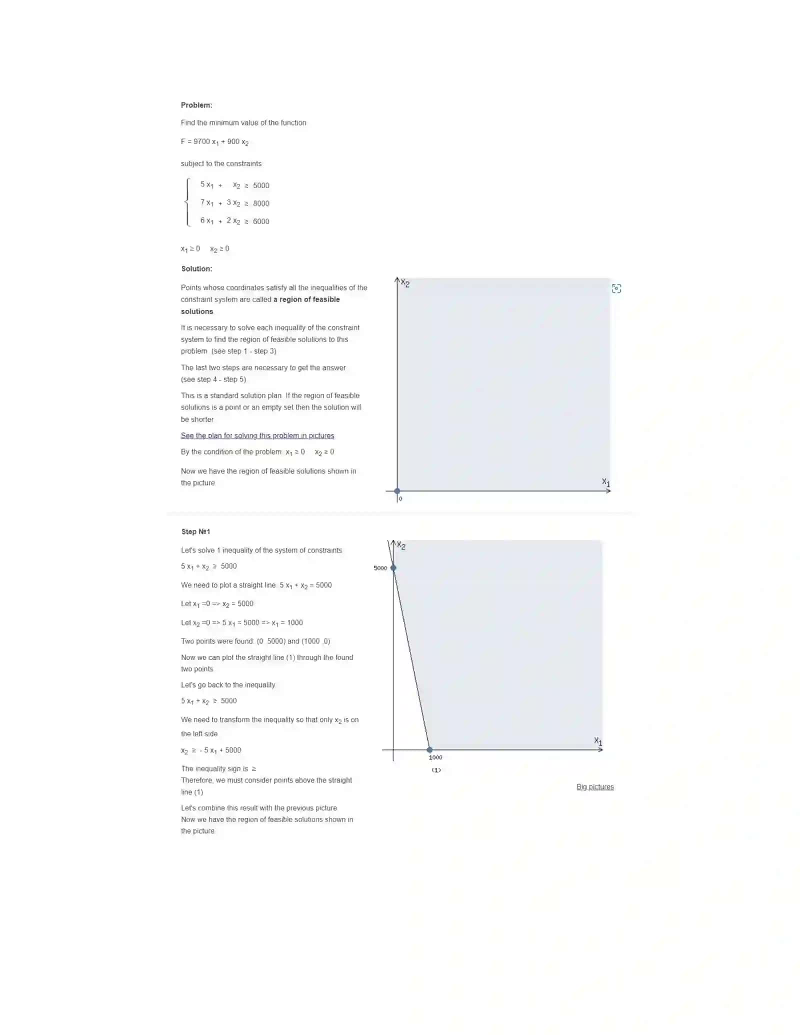 Calculator of Graphical Method of Linear Programming Step by Step 4