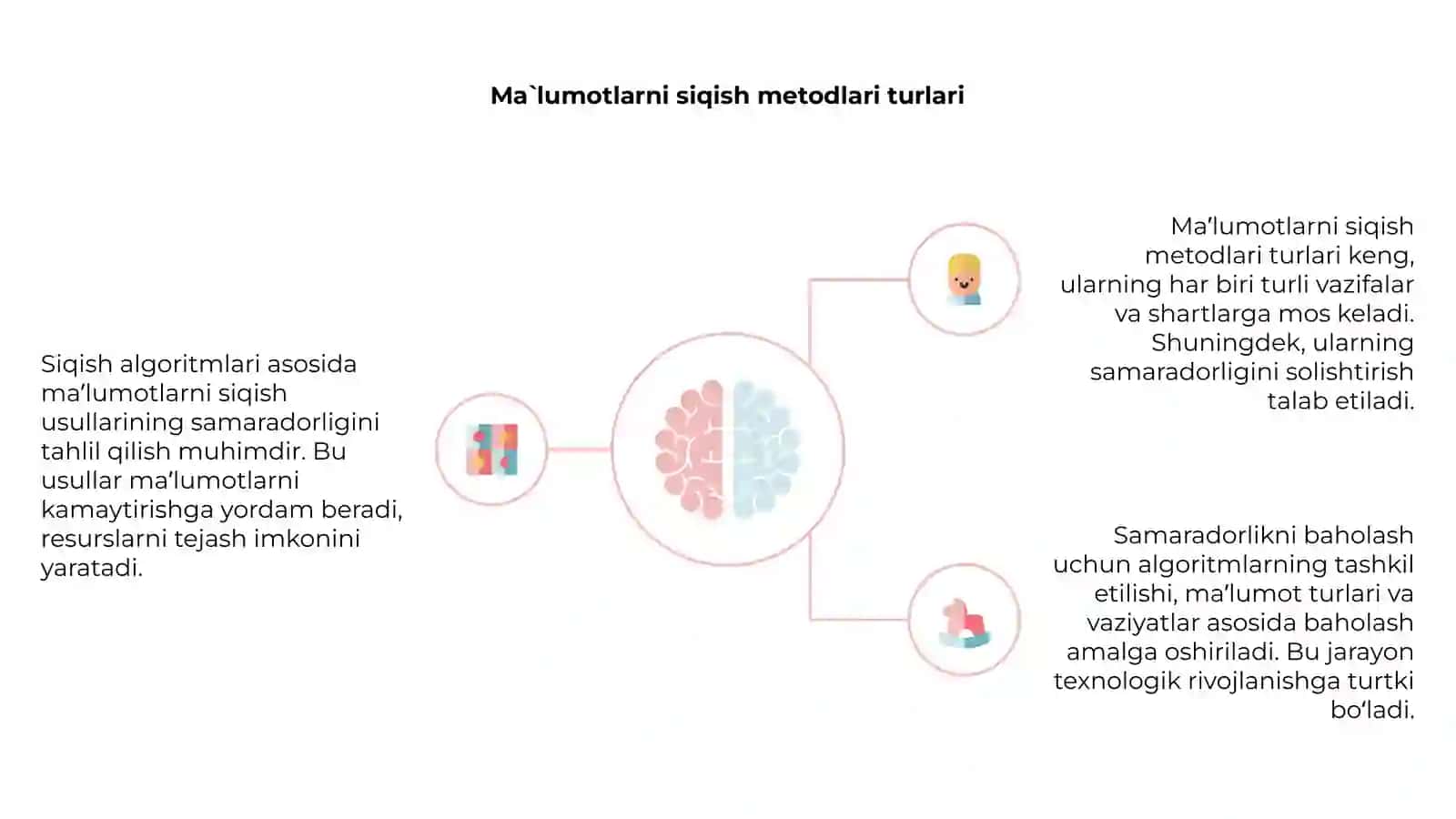 Siqish algoritmlari haqida umumiy ma`lumot 4