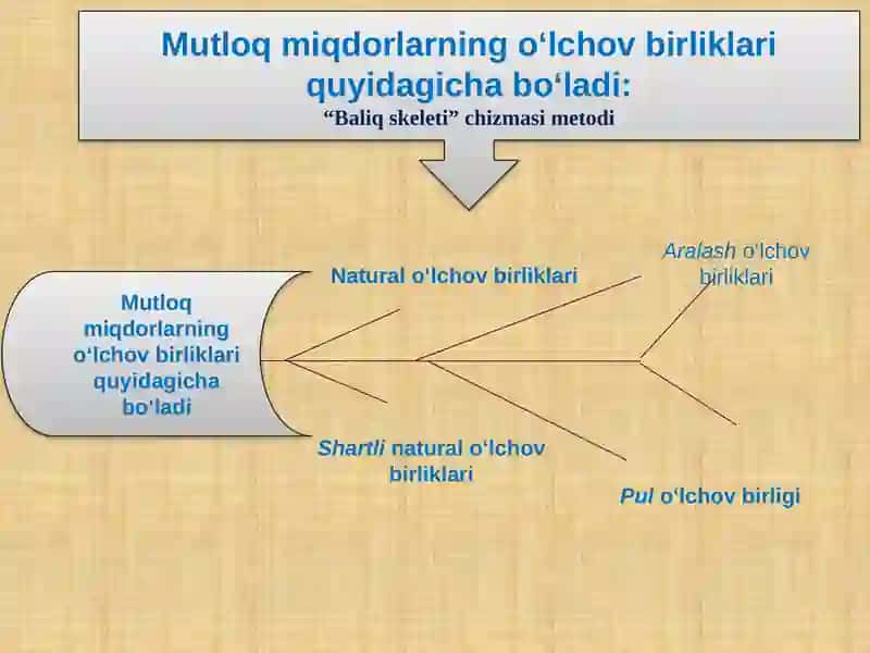 STATISTIKA - FANIDAN AMALIY MASHG’ULOT 4