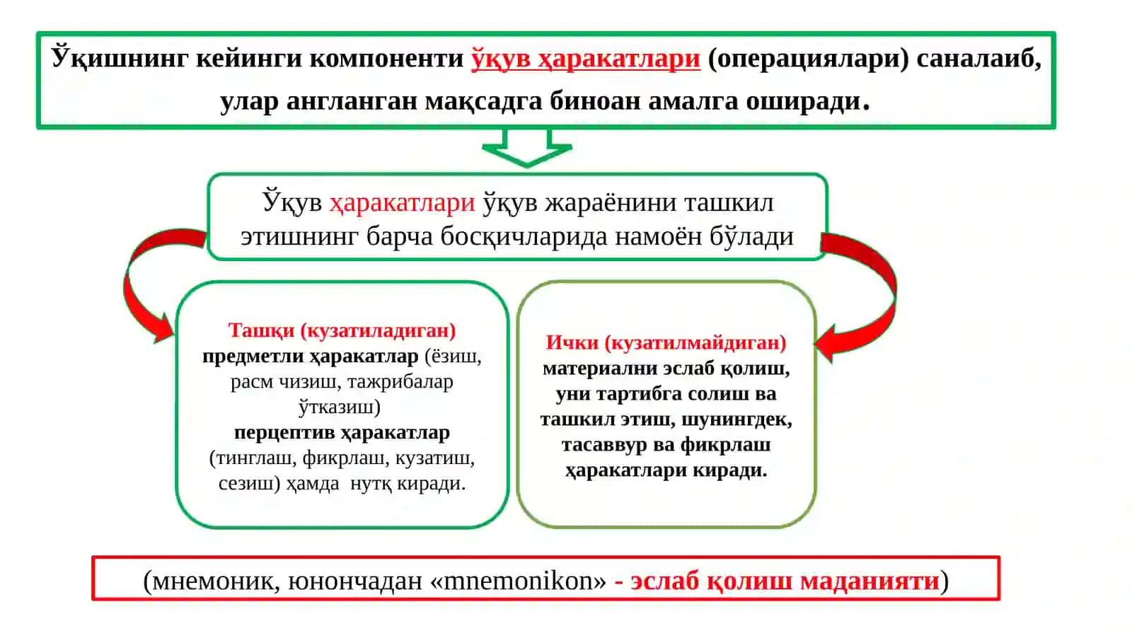 Ўқитиш жараёни яхлит тизим сифатида.Таълим-тамойиллари 4