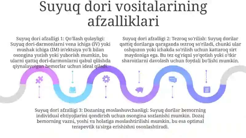 Suyuq Dorilarni Ekstemporal Dori Turlari Orasida Tutgan OʻRni 4