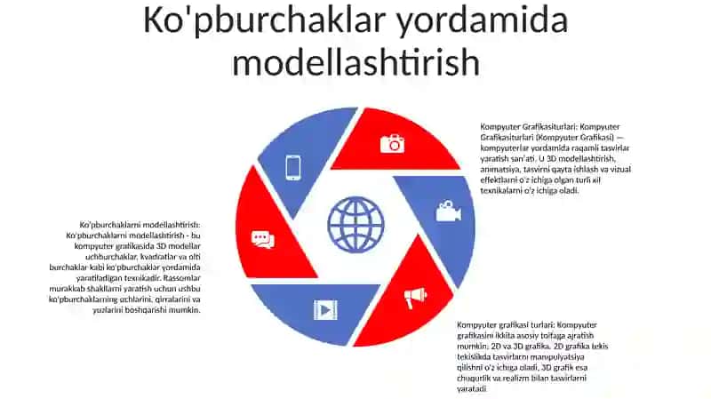 Kompyuter Grafikasiturlari 4
