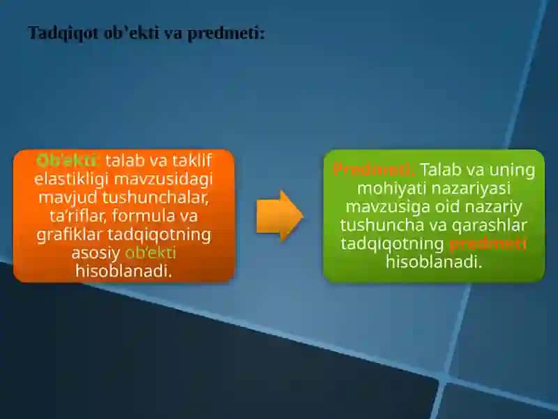 TALAB QONUNI: TA’SIR ETUVCHI OMILLAR VA AMALIY MISOLLAR 4