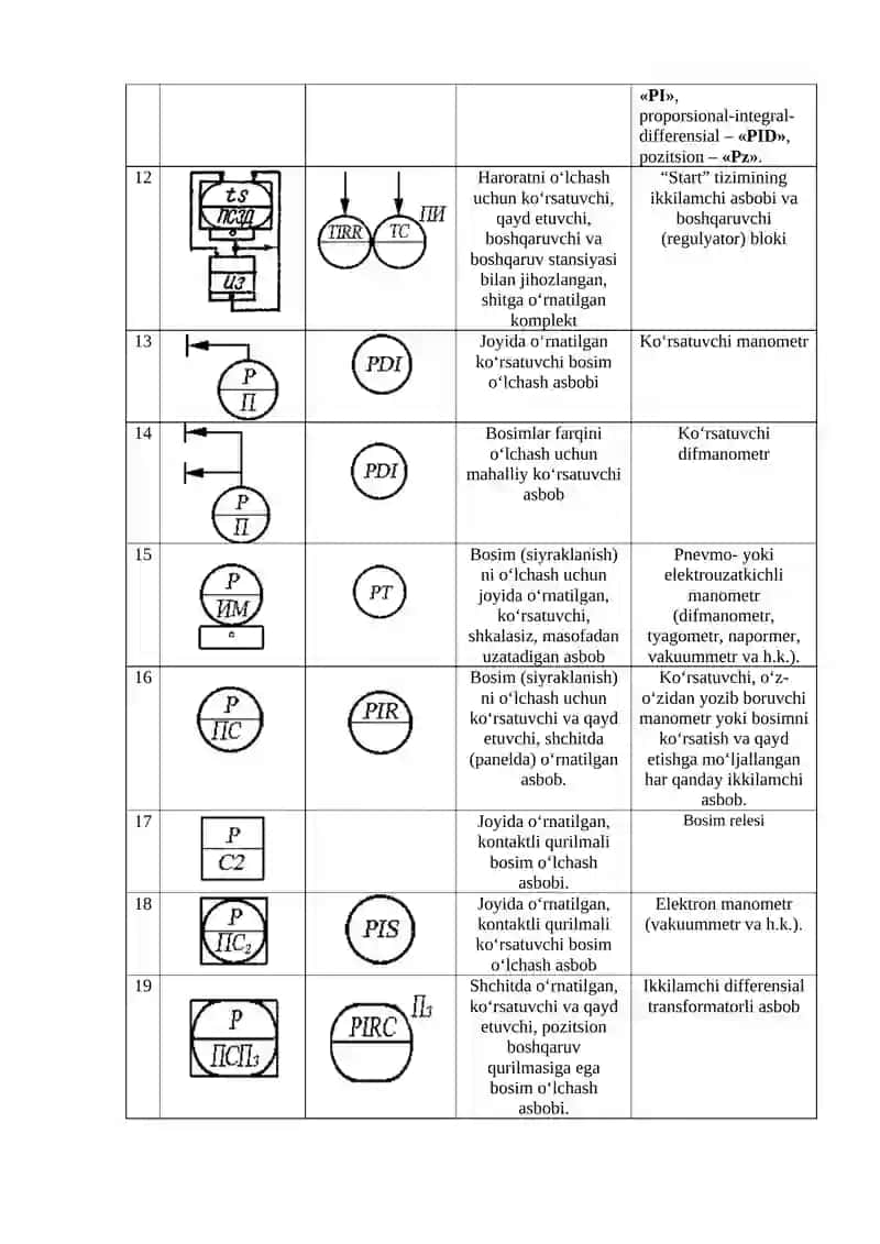 Texnologik jarayonlar va ishlab chiqarishni avtomatlashtirish 4