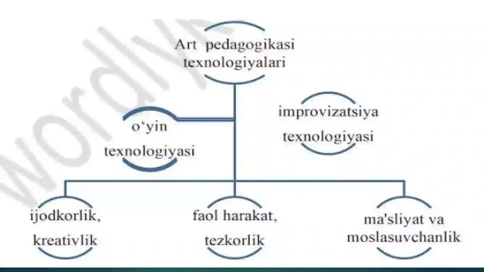 Art-pedagogik texnologiyalar 4