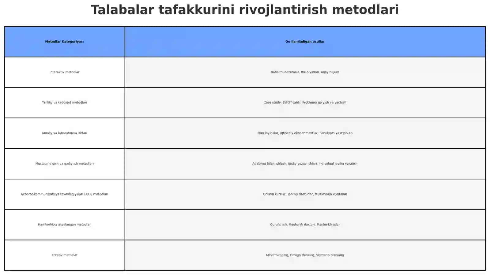 Talabalarning mustaqil ijodiy iqtisodiy tafakkurini shakllantirish ppt 4