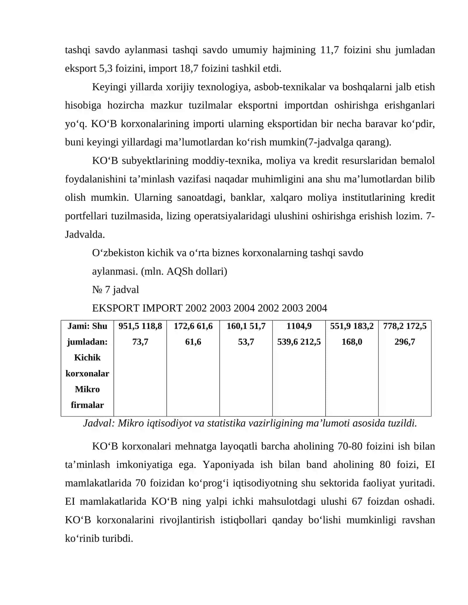 Kapital qoʻyilmalarni uzoq muddatga kreditlash 4