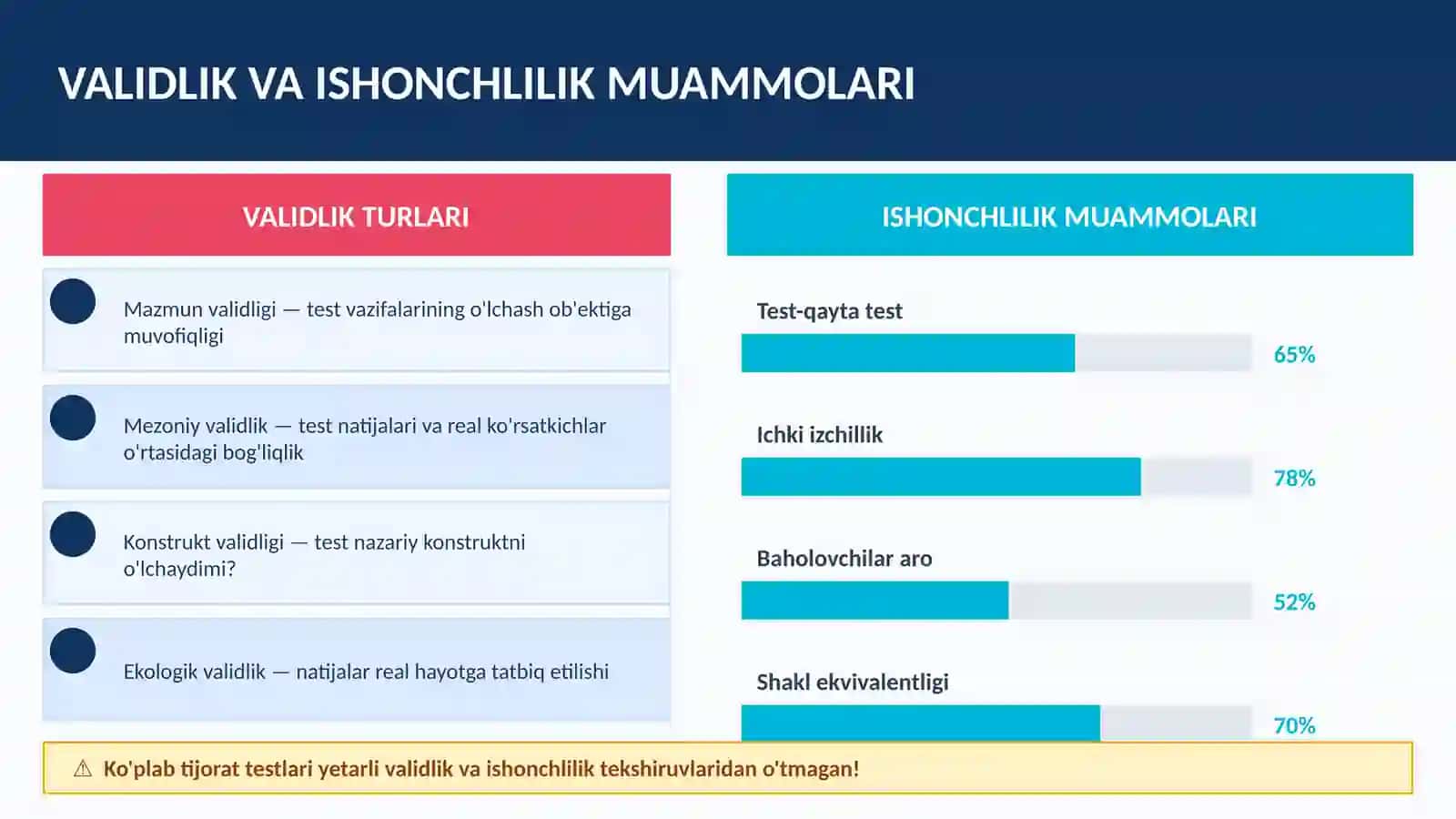 HOZIRGI ZAMON PSIXOLOGIYASIDA TESTNING DOLZARB MUAMMOLARI 4