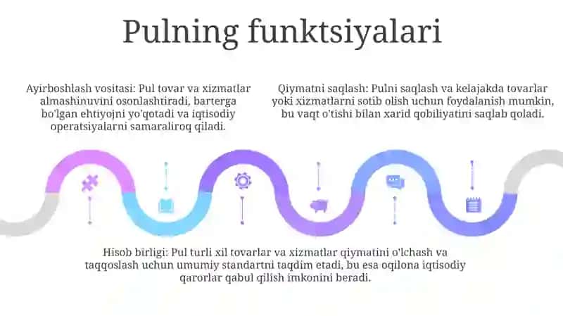 Pulning Iqtisodiy Va Psixologik Mohiyati 4