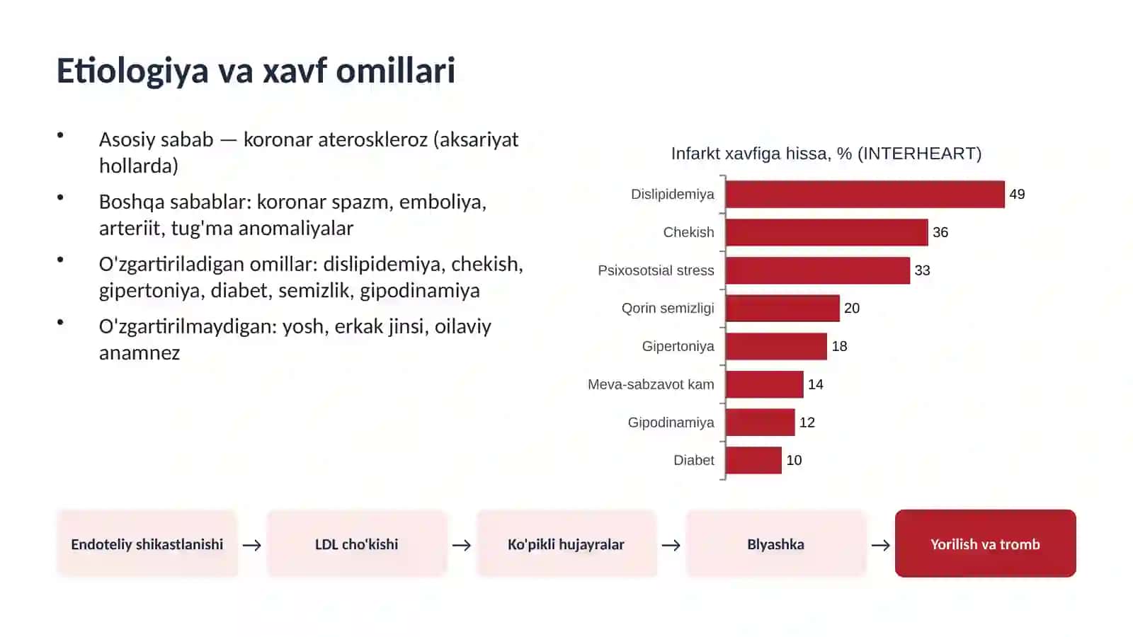 Yurak ishemik kasalligi 4