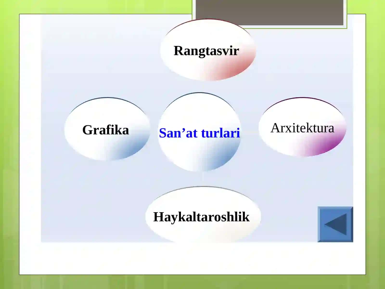O’rta asrlar tasviriy san’atida usul va yo’nalishlar.ppt 4